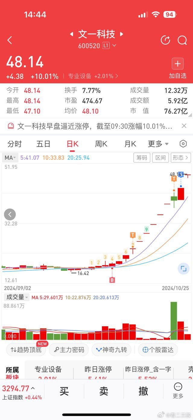 文一科技重組最新消息，重塑科技力量，開啟新篇章，文一科技重組最新動態(tài)，重塑科技力量，開啟嶄新篇章