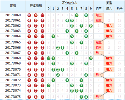 澳門六盒最新開獎結(jié)果52期，深度分析與預(yù)測，澳門六盒最新開獎結(jié)果深度分析預(yù)測，第52期開獎?wù)雇? class=