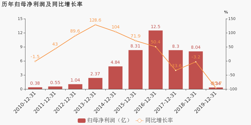 網(wǎng)宿科技還有潛力嗎？深度探討其發(fā)展前景，網(wǎng)宿科技發(fā)展前景深度探討，潛力與未來展望