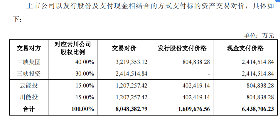 三峽水電股票，投資潛力與市場(chǎng)前景分析，三峽水電股票，投資潛力與市場(chǎng)前景深度解析