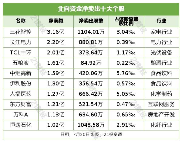 長江電力持有的股票組合，深度解析與策略展望，長江電力股票組合深度解析及策略展望