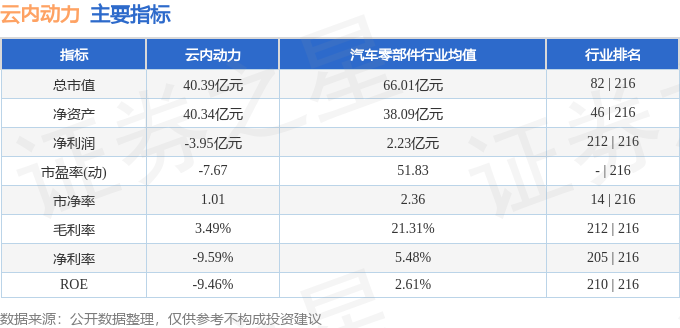 云內(nèi)動力股吧，探索未來動力，共筑企業(yè)輝煌，云內(nèi)動力股吧，探索未來動力，共創(chuàng)企業(yè)輝煌之路