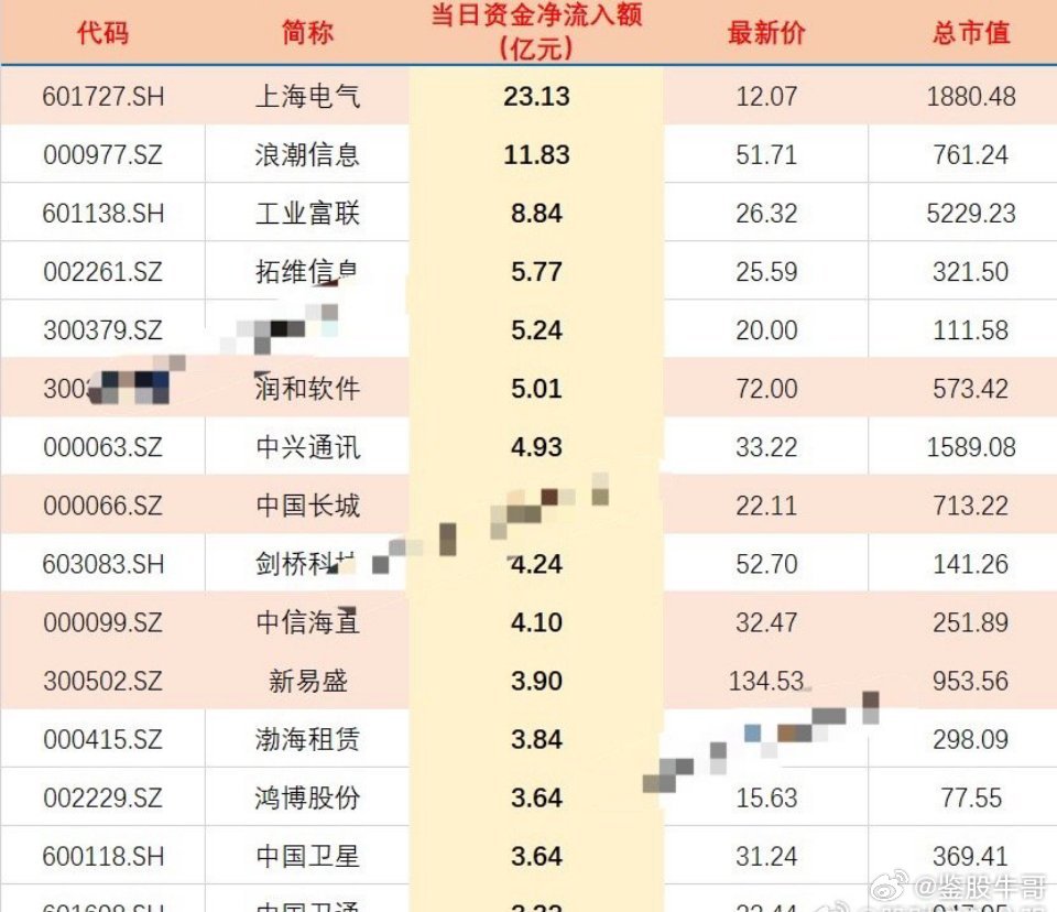 揭秘2024年有望翻十倍的低價(jià)股，探尋未來(lái)投資新機(jī)遇，揭秘未來(lái)投資新機(jī)遇，低價(jià)股有望翻十倍，探尋2024年投資新方向！