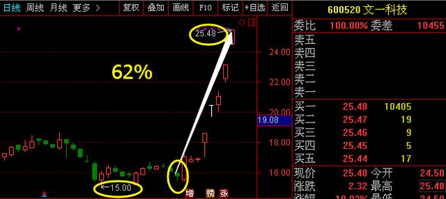 文一科技重組的成功之路，探索與啟示，文一科技重組成功之路的啟示與探索