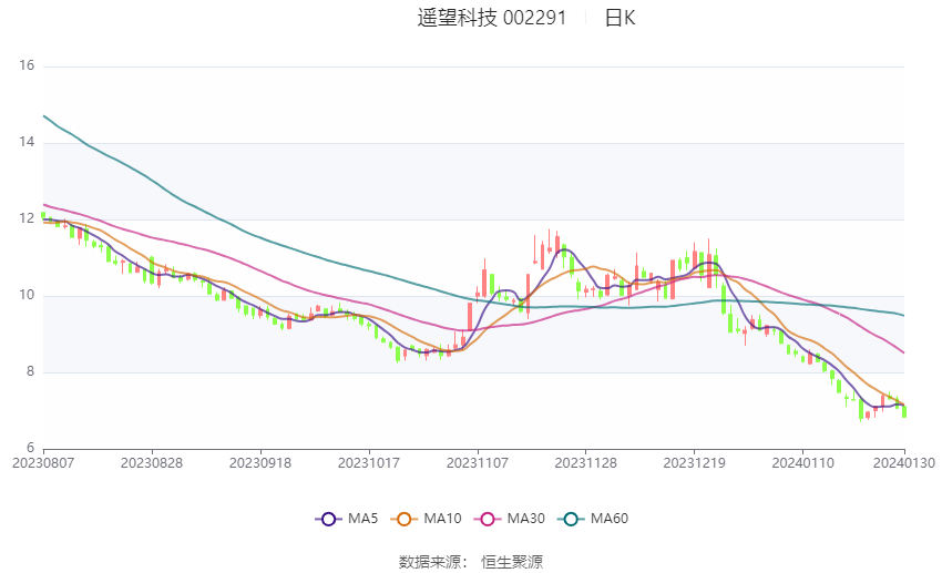 遙望科技重組最新消息，重塑未來科技版圖的重要進(jìn)展，遙望科技重組最新進(jìn)展，重塑未來科技版圖的關(guān)鍵里程碑