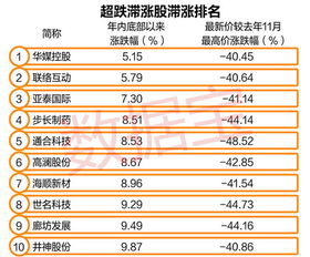 目前前景好，低估值的股票有哪些，前景良好且低估值股票一覽表，探尋潛力股之巔