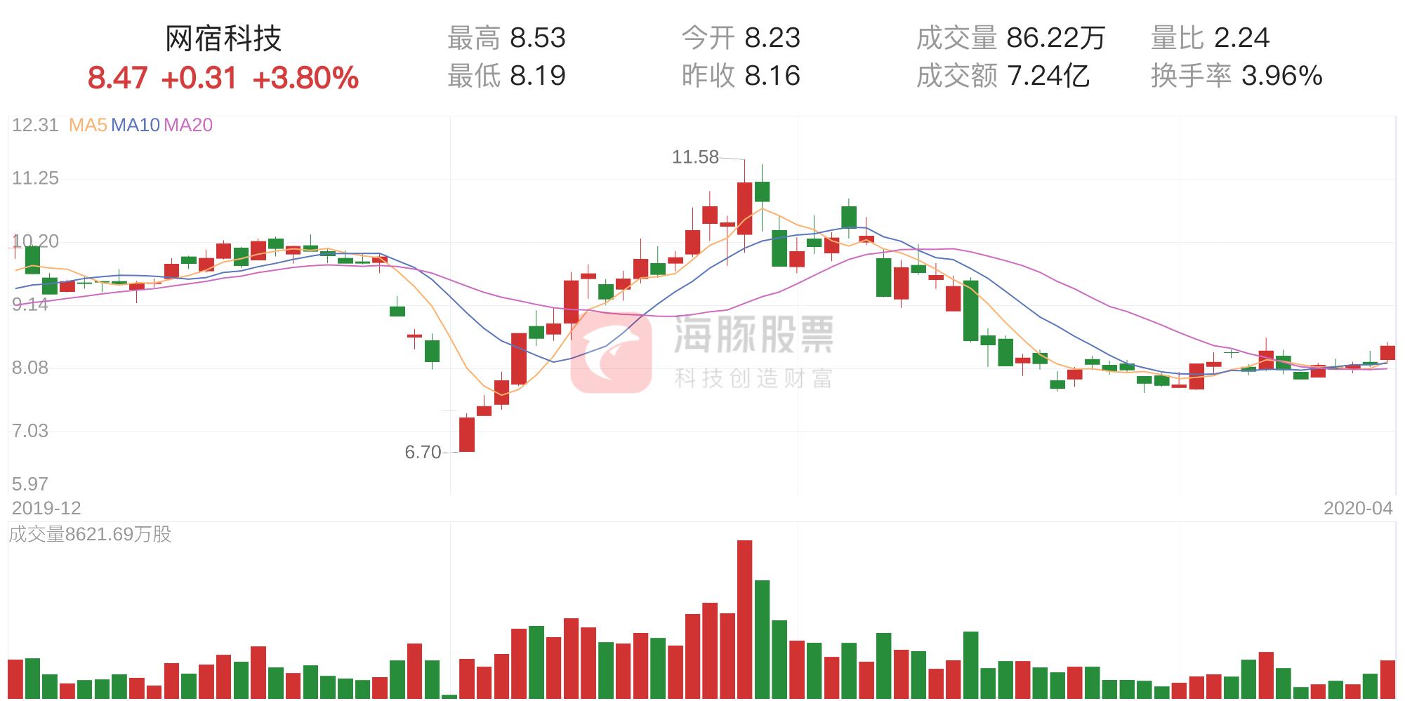 網(wǎng)速科技，利好還是利空股票？，網(wǎng)速科技對股票市場的影響，利好還是利空？