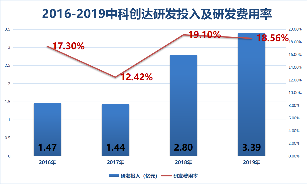 中科創(chuàng)達前景如何，技術驅(qū)動的未來展望，中科創(chuàng)達前景展望，技術驅(qū)動的未來發(fā)展之路