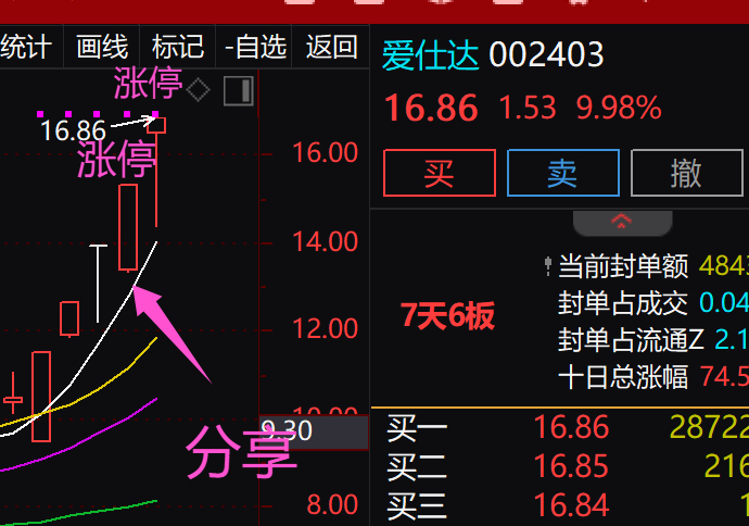 愛仕達股票今日點評，愛仕達股票今日行情分析