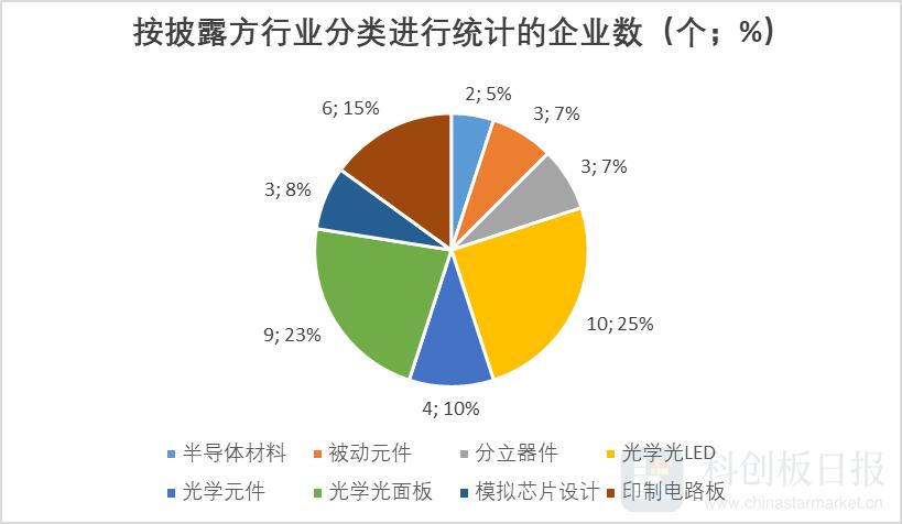 芯聯(lián)集成未來十年估值展望，芯聯(lián)集成未來十年成長(zhǎng)展望與估值預(yù)測(cè)