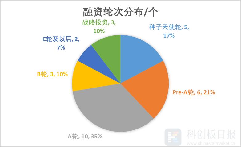 芯聯(lián)集成股票目標價分析，芯聯(lián)集成股票目標價深度解析