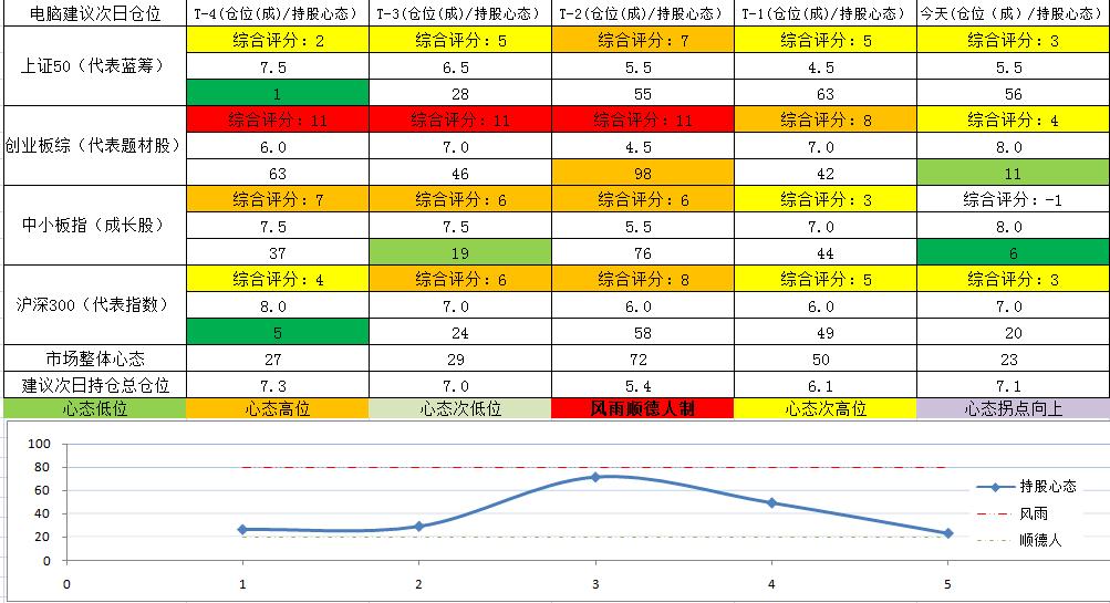 芯聯(lián)集成