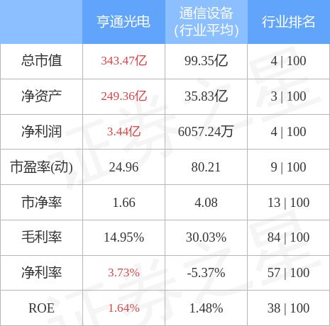 亨通光電未來六個月目標(biāo)價分析與展望，亨通光電未來六個月目標(biāo)價展望及分析