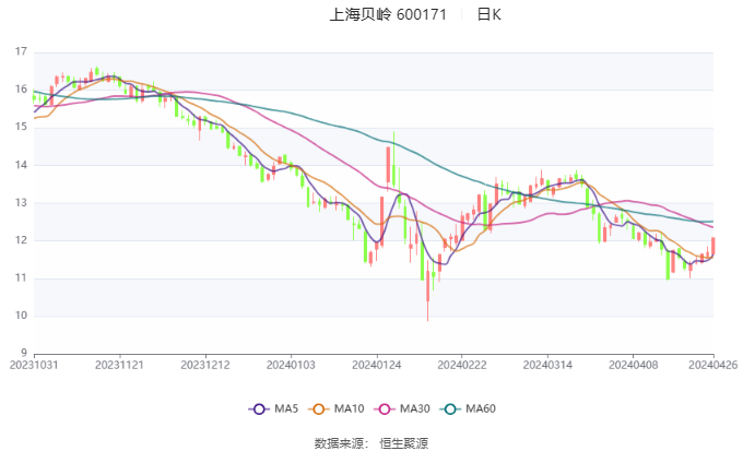 上海貝嶺2025目標(biāo)價(jià)，展望與策略分析，上海貝嶺2025展望，目標(biāo)價(jià)與策略分析