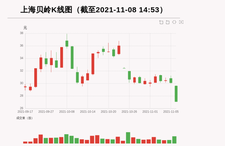 貝嶺股票歷史最高點，回顧與前瞻，貝嶺股票歷史最高點回顧與未來展望