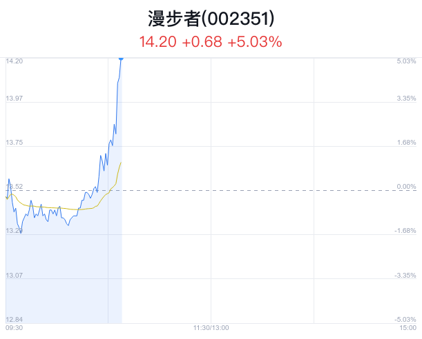 漫步者股票未來走勢分析，能否繼續(xù)上漲？，漫步者股票未來走勢展望，能否持續(xù)上漲？