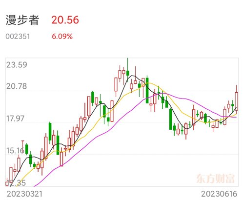 漫步者股票最新動態(tài)，市場走勢分析與展望，漫步者股票最新動態(tài)及市場走勢分析與展望