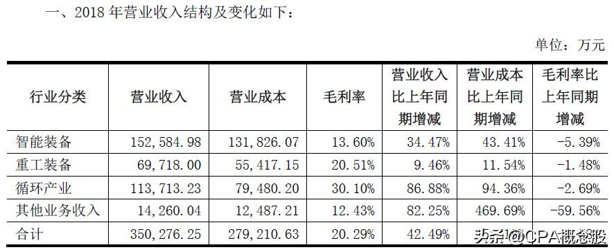 天奇股份重組最新消息深度解析，天奇股份重組最新消息深度解讀與解析