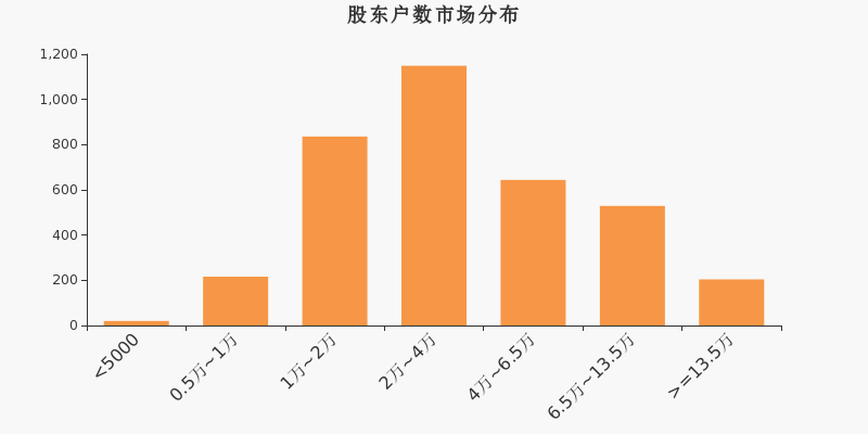 華策影視十大股東揭秘，華策影視深度解析，揭秘十大股東名單