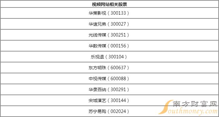 華策影視所屬板塊深度解析，華策影視所屬板塊的深度探究