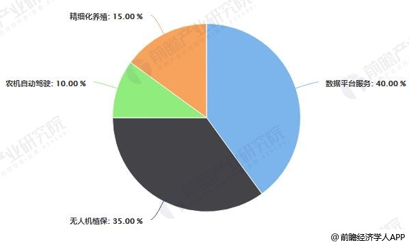 智慧農(nóng)業(yè)發(fā)展現(xiàn)狀及趨勢，智慧農(nóng)業(yè)發(fā)展現(xiàn)狀及未來趨勢展望