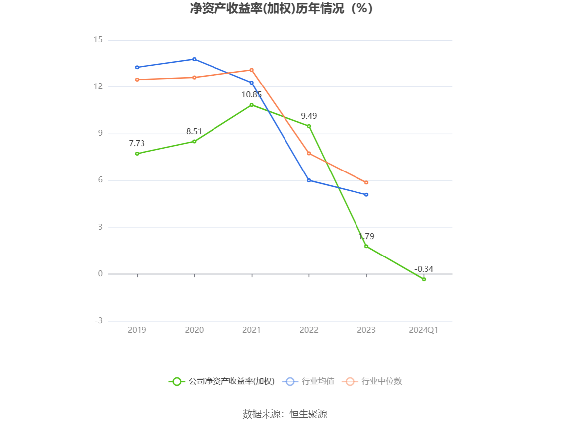 2024年目標(biāo)價展望