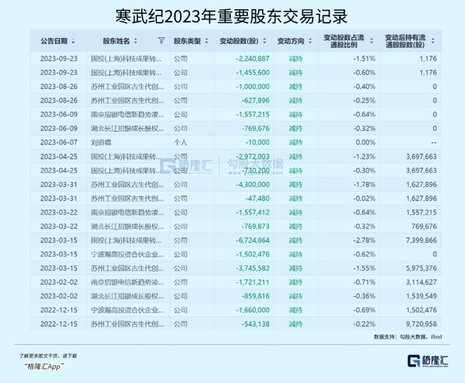 寒武紀重大利好，開啟新一輪科技革命，寒武紀重大利好，開啟新一輪科技革命浪潮