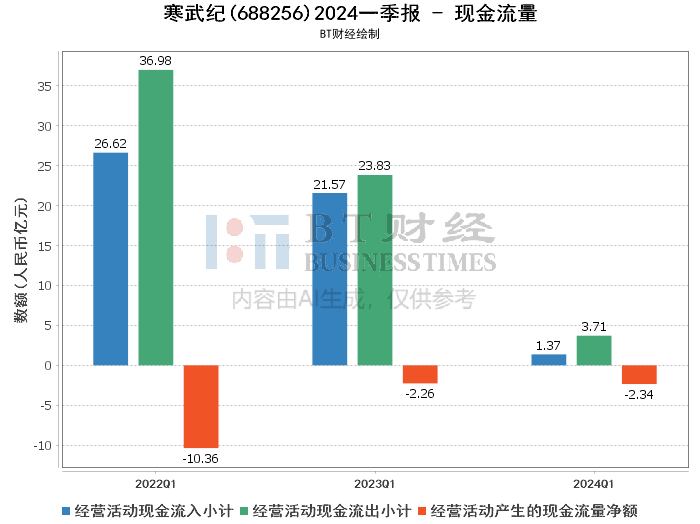 寒武紀(jì)2024年目標(biāo)價(jià)的深度分析與展望，寒武紀(jì)未來(lái)展望，深度分析2024年目標(biāo)價(jià)及展望前景