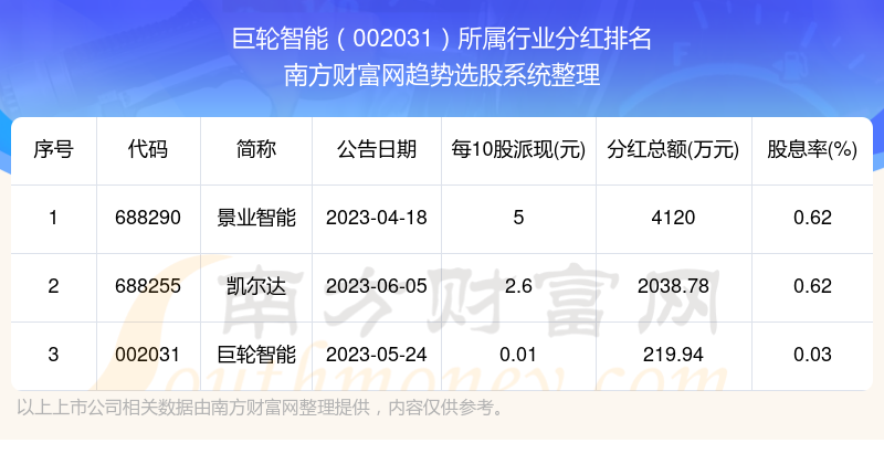 巨輪智能本周強(qiáng)勢上揚(yáng)，漲幅高達(dá)55.98%的背后的故事，巨輪智能本周強(qiáng)勢上揚(yáng)，漲幅高達(dá)55.98%背后的故事揭秘