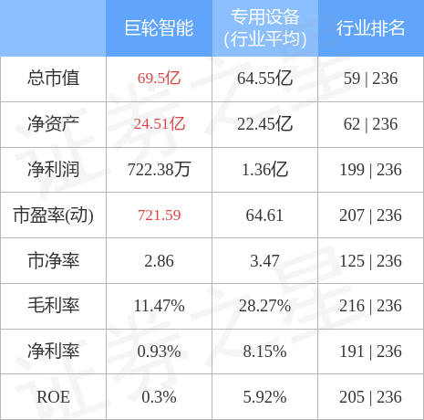 巨輪智能，12月4日打開漲停，開啟新篇章，巨輪智能開啟新篇章，漲停迎新局