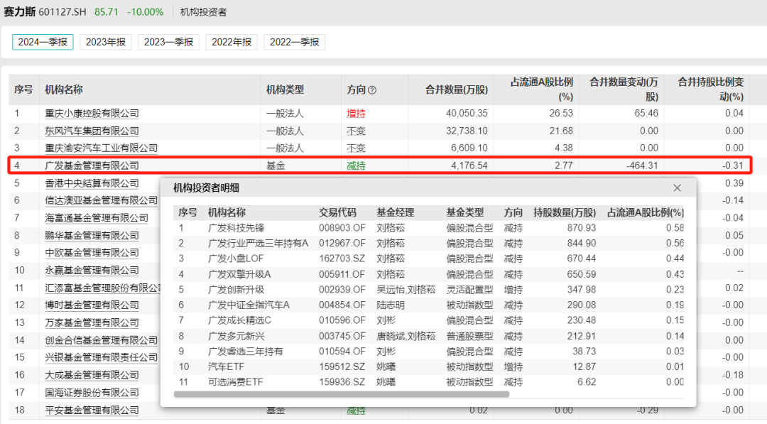 賽力斯合理估值