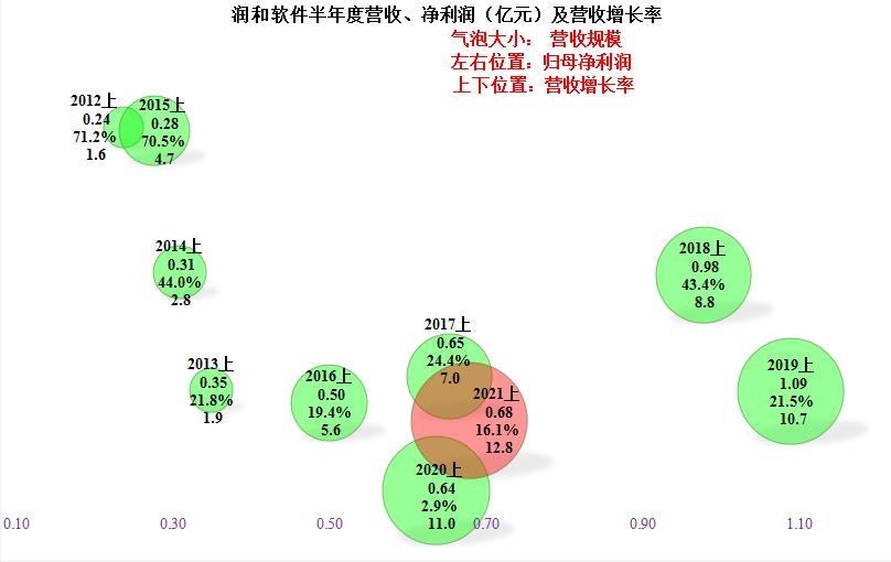 潤和軟件，長期持有的價值與考量，潤和軟件長期持有的價值與考量分析