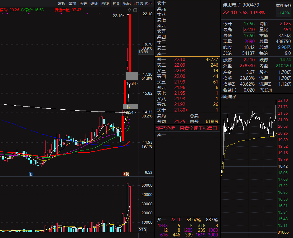 潤和軟件所屬板塊探究，潤和軟件所屬板塊深度解析