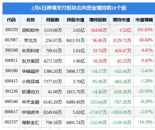 潤和軟件歷史最高價，探索與啟示，潤和軟件歷史最高價背后的探索與啟示