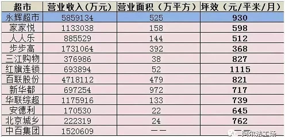 回顧與前瞻