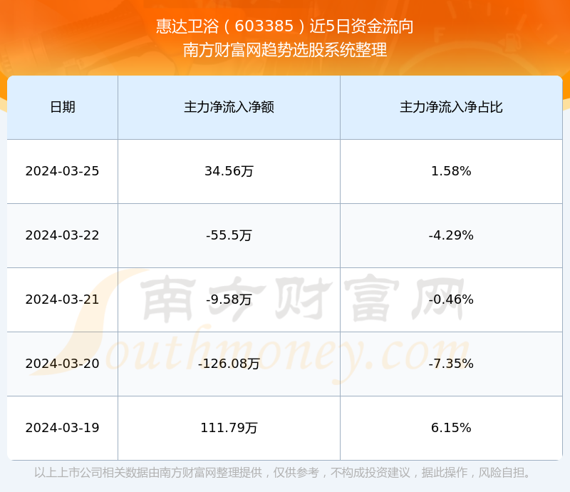 惠達股票最新動態(tài)分析，惠達股票最新動態(tài)解析