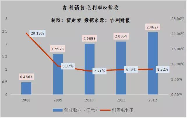 威派格的重組可能性探究，威派格重組可能性深度探究