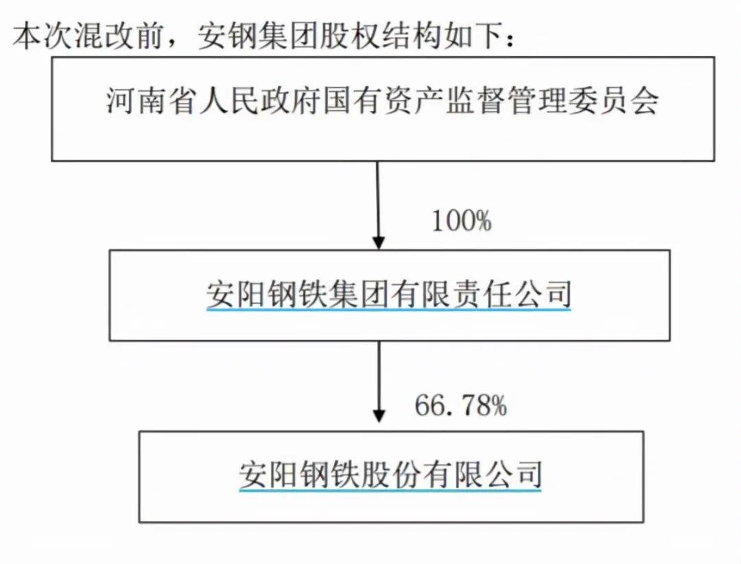 安陽(yáng)鋼鐵即將迎來(lái)中國(guó)收購(gòu)，新篇章的開(kāi)啟與產(chǎn)業(yè)整合的深化，安陽(yáng)鋼鐵迎來(lái)中國(guó)收購(gòu)，新篇章開(kāi)啟與產(chǎn)業(yè)整合深化之路