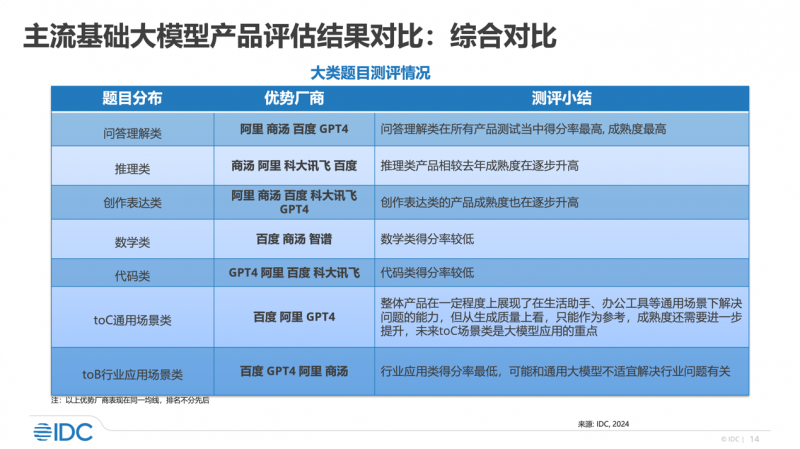 新澳2024正版資料免費(fèi)公開(kāi),結(jié)構(gòu)化推進(jìn)評(píng)估_Advance84.369