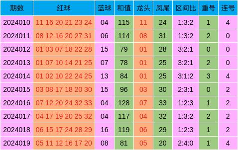 新澳天天開獎資料大全三中三,前沿分析解析_Surface29.775