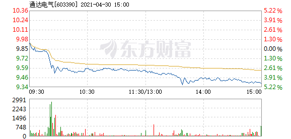 通達(dá)動力與通達(dá)電氣，動力與電氣的雙翼騰飛，通達(dá)動力與通達(dá)電氣，雙翼騰飛，共創(chuàng)輝煌。