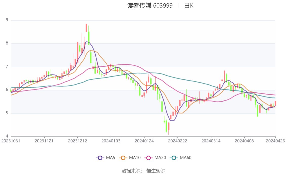 讀者傳媒2024年目標價的深度分析與展望，讀者傳媒2024年目標價的深度解讀與未來展望