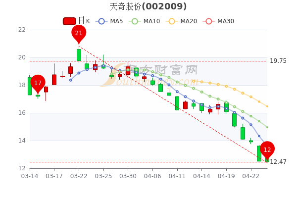 天奇股份與華為的緊密合作關(guān)系，共創(chuàng)智能智造新時(shí)代，天奇股份攜手華為共創(chuàng)智能智造新時(shí)代