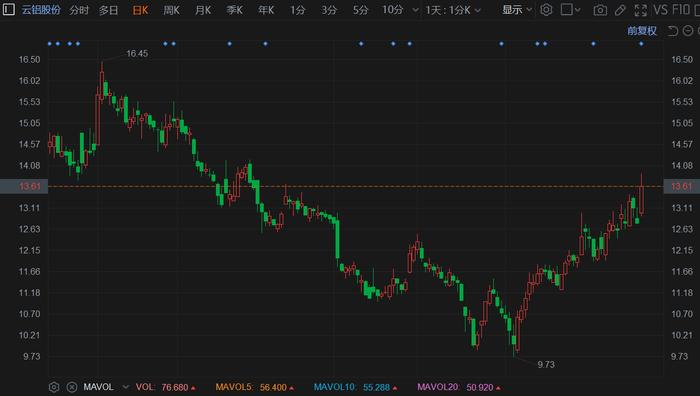 勤上股份強勢上揚，漲幅達5.46%，揭示企業(yè)潛力與價值重塑，勤上股份漲幅達5.46%，企業(yè)潛力與價值重塑展現(xiàn)強勢上揚態(tài)勢