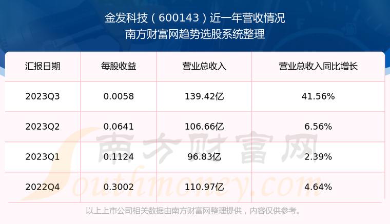 金發(fā)科技未來(lái)能否漲到20元，深度分析與展望，金發(fā)科技未來(lái)股價(jià)能否突破20元大關(guān)，深度分析與展望