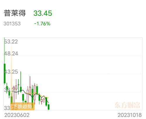 普萊得最新利好消息引領(lǐng)行業(yè)新風(fēng)向，普萊得利好消息引領(lǐng)行業(yè)新趨勢(shì)