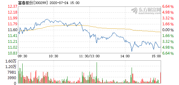 最新動態(tài)/消息全面解析