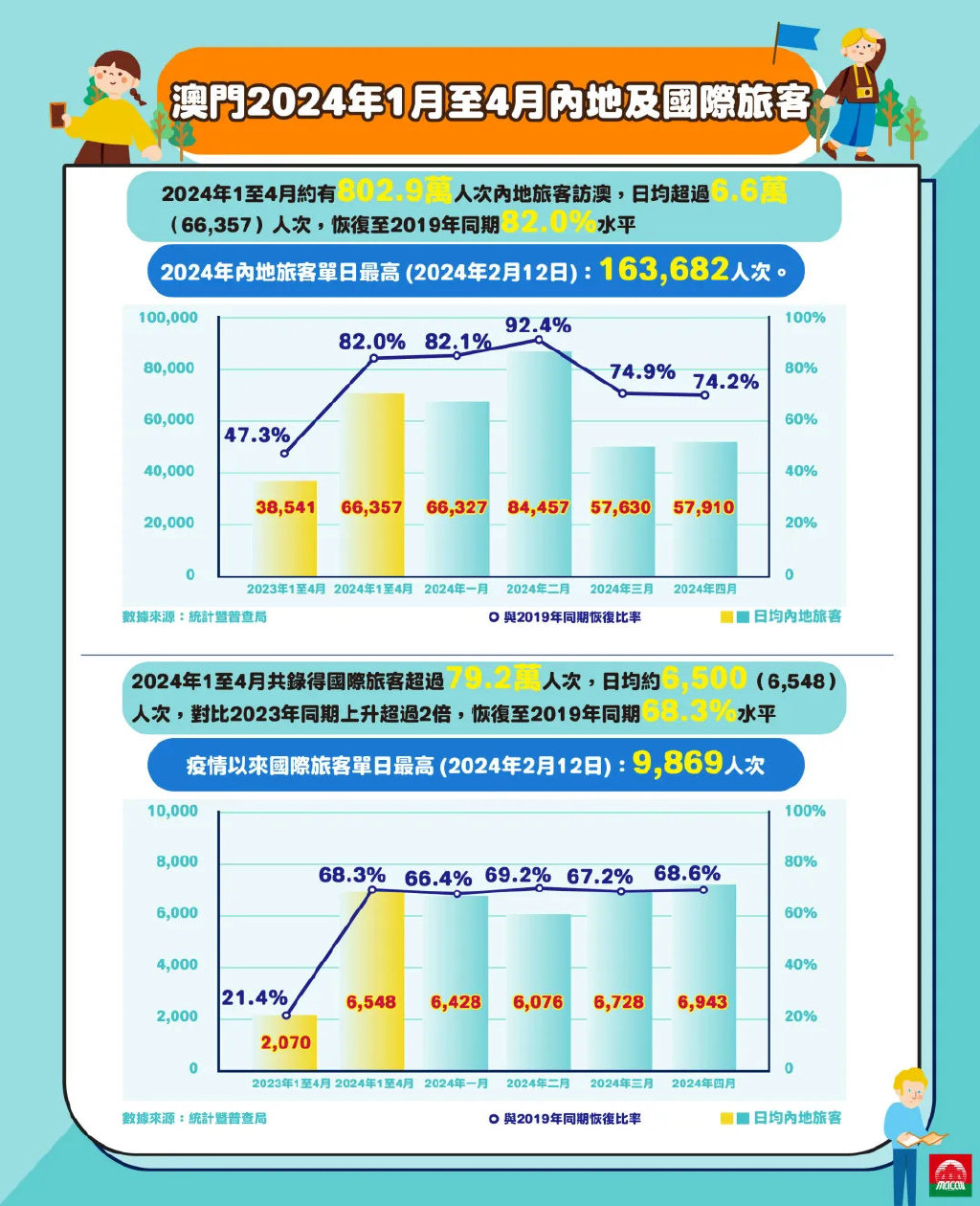 澳門旅游資訊——探索2024年的魅力之旅，澳門旅游資訊，探索澳門魅力之旅，迎接2024年的精彩時(shí)光