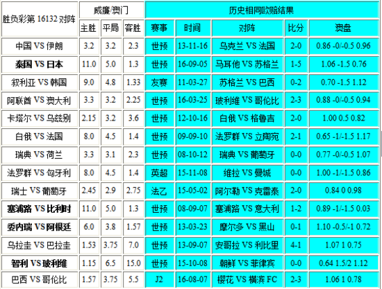 新澳門(mén)彩出號(hào)綜合走勢(shì)圖表，揭示背后的風(fēng)險(xiǎn)與挑戰(zhàn)，澳門(mén)彩票背后的風(fēng)險(xiǎn)與挑戰(zhàn)，犯罪行為的警示分析