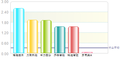 蘇常柴A的投資價值再探，蘇常柴A投資價值深度剖析